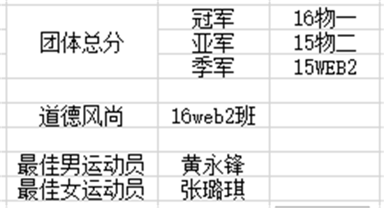活力无限,青春飞扬 ——计算机系第五届运动会顺利召开