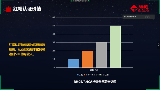 【第十八届科技学术节】网络技术系召开线上腾科红帽挑战赛启动大会