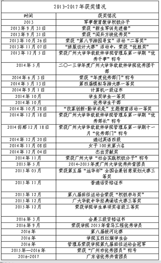 五四青年月丨梁烜：“以梦为马，不负韶华”——广东省优秀共青团员风采