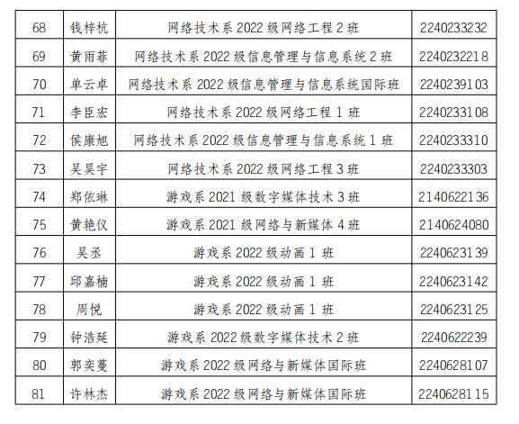 关于非凡娱乐2022-2023学年第十一期团校初级培训班（入团积极分子培训班）结业成员名单的公示